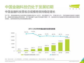 艾瑞咨詢 2018年中國金融科技發展現狀與未來趨勢深度洞察