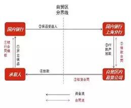 共建融資租賃行業發展共同體 中國融資租賃公司融資產品設計大全與金融信息咨詢