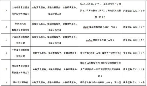金融信息服務須守規范 不能以備案之名行逐利之實